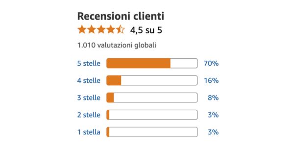 Cosa dice chi ha provato Age Restart